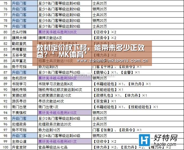 教材定价权下移,能带来多少正效益?‘ MK体育’(图1) MK体育App官网入口